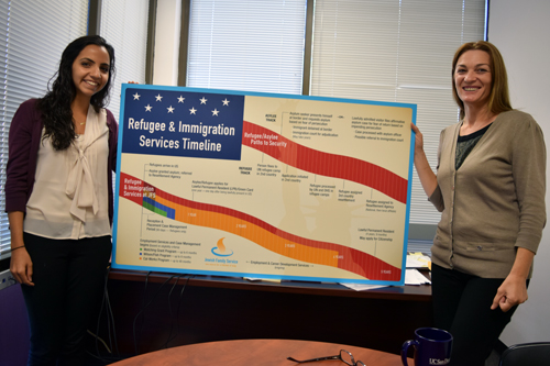 Jenny Daniel and Etleva Beijko, director of JFS Refugee and Immigration Services, display 5-year-time line for acclimating refugees to the U.S.