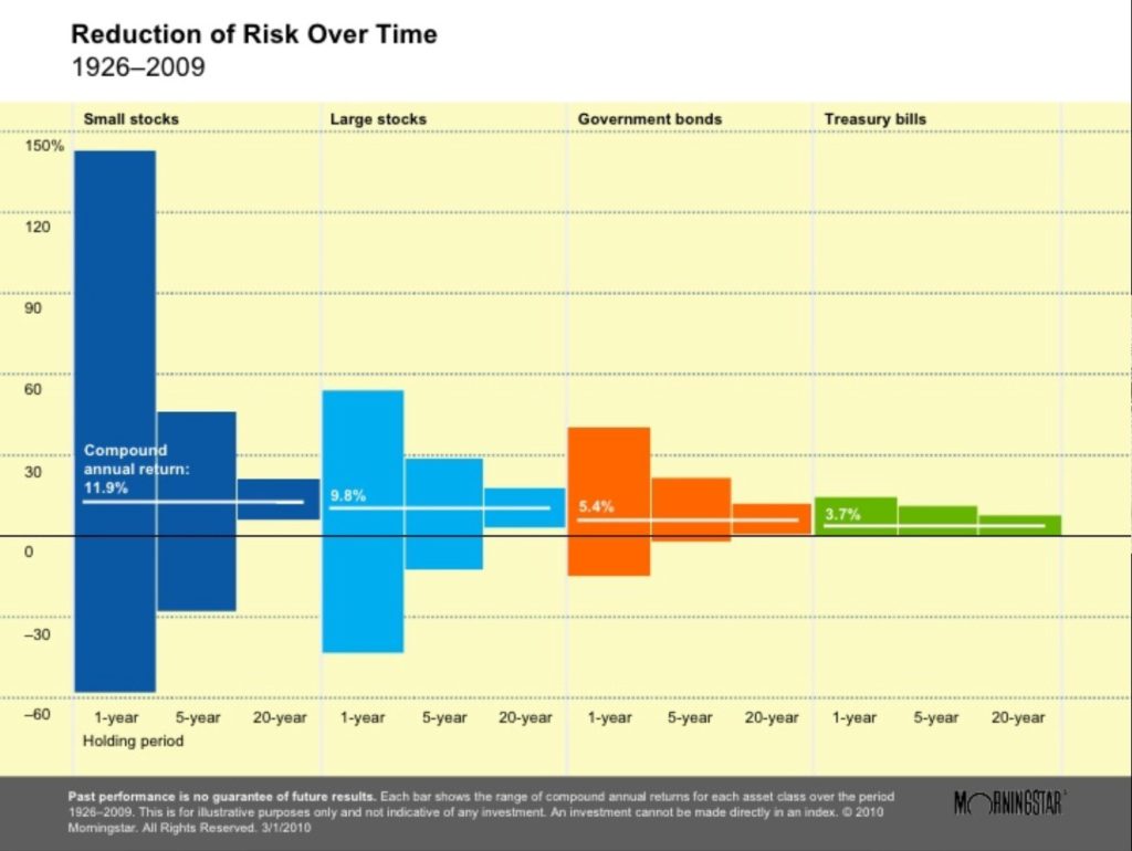 CHART 2